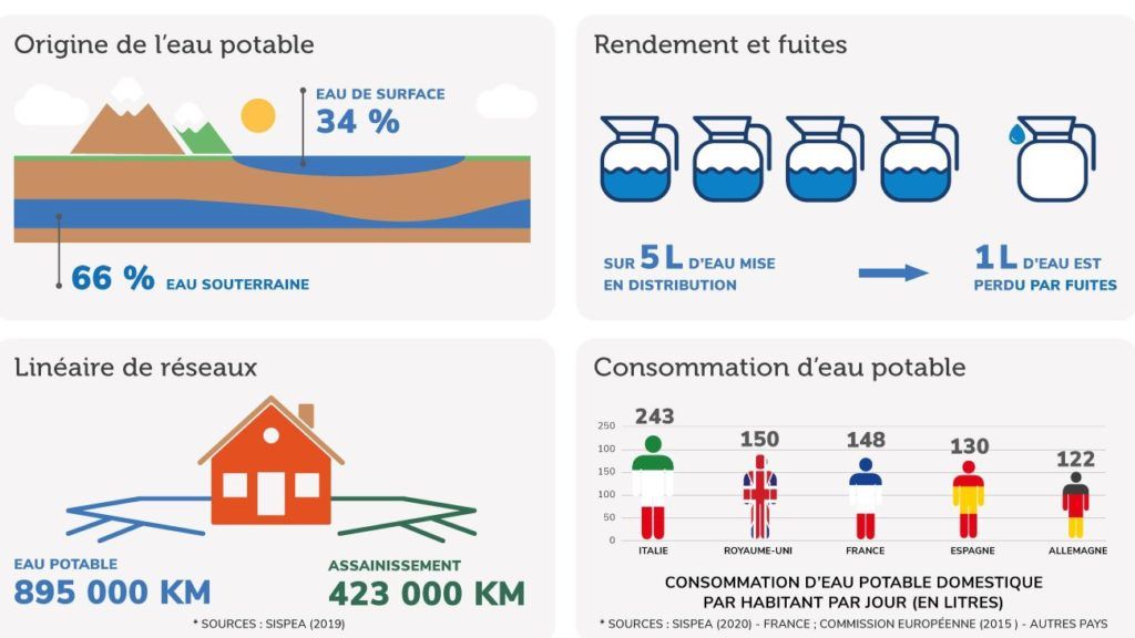 alertes gestion eau potable