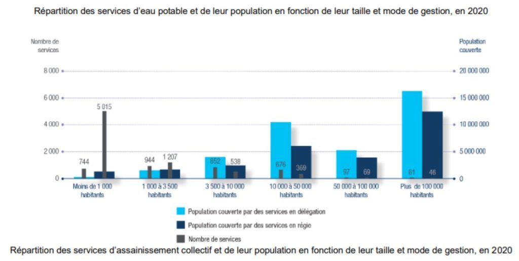alertes gestion eau potable